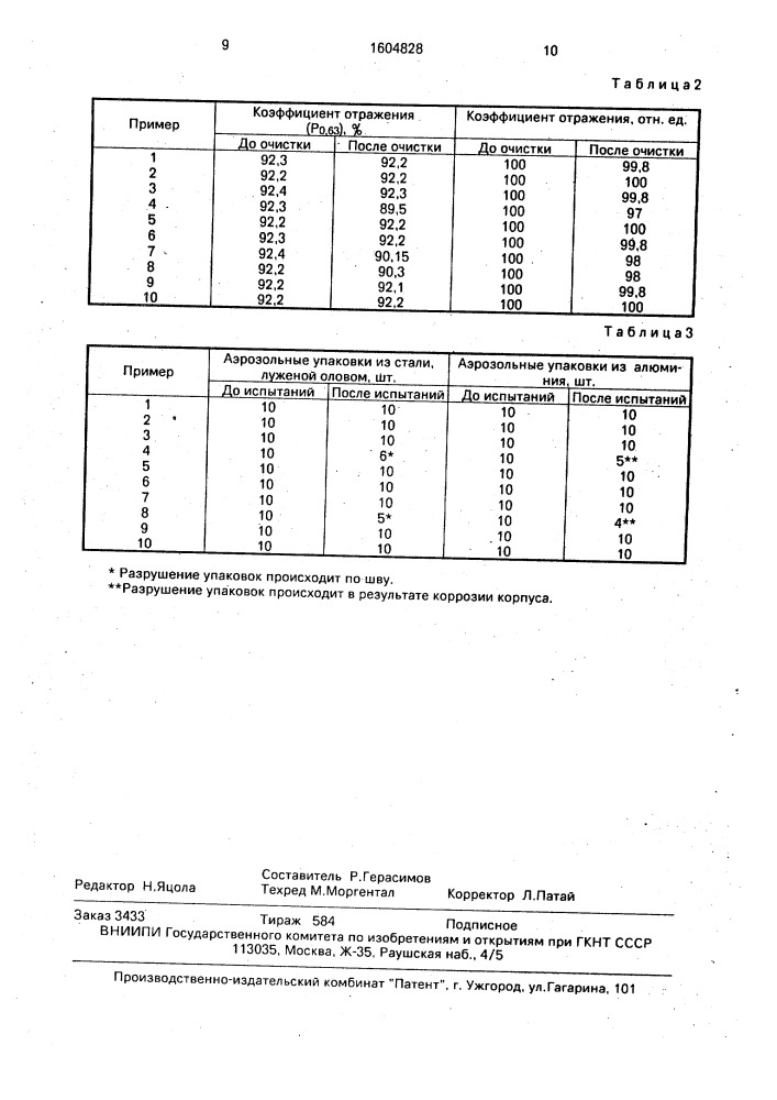 Аэрозольный состав для очистки оптических элементов (патент 1604828)