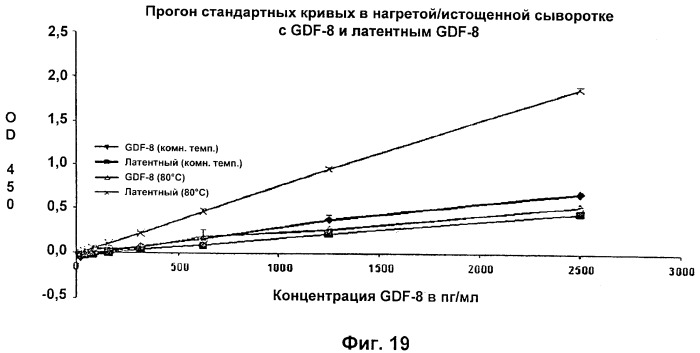 Антитела к gdf8 и их применения (патент 2447084)