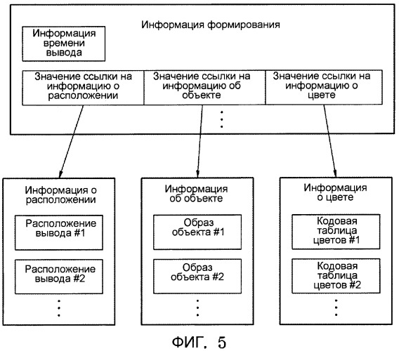 Информационный носитель данных, содержащий субтитры, и обрабатывающее устройство для него (патент 2470388)