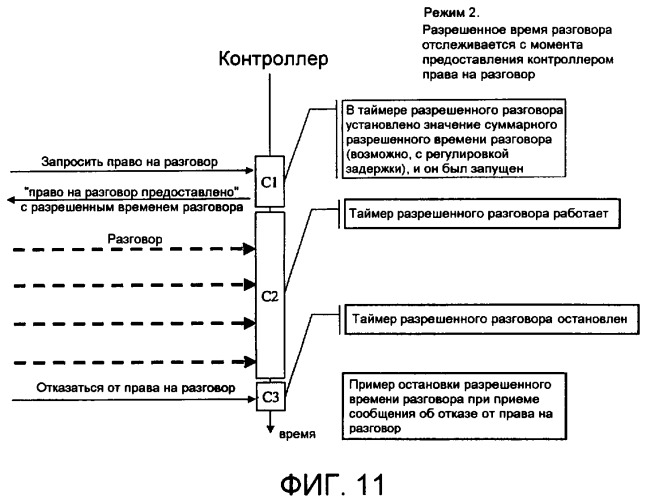 Способы и устройство для предоставления услуги прямой телефонной связи и телеконференции (патент 2407235)