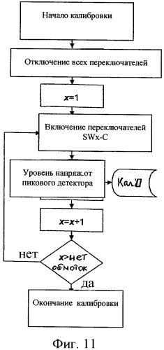 Индуктивное энергоснабжение (патент 2488906)