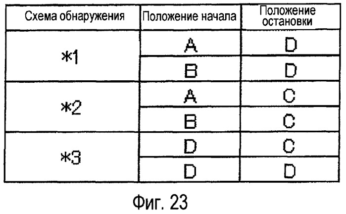 Катушка для проволоки, машина для обвязки арматуры и способ определения информации о вращении (патент 2498874)