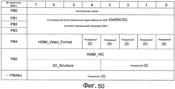 Устройство передачи данных изображения, способ управления и программа (патент 2487490)