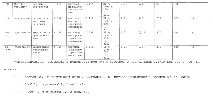 Порошковая ферромагнитная композиция и способ ее получения (патент 2510993)