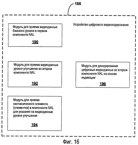 Видеообработка с масштабируемостью (патент 2406254)