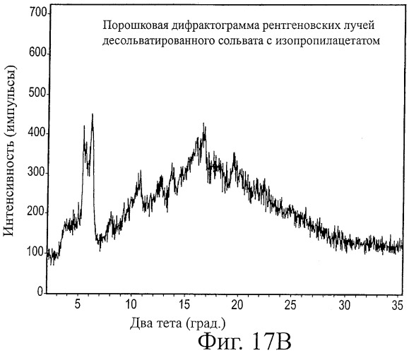Кристаллические формы аналогов рапамицина (патент 2482119)