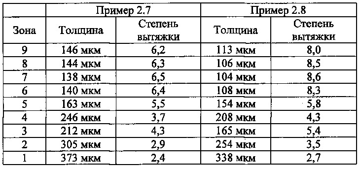 Толщина мкм. Толщина мкм это. Толщина в микронах. Толщина в мкм это сколько. Толщина мкм то.