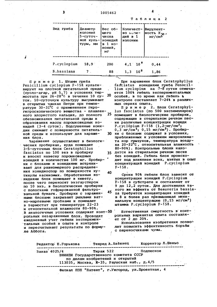 Штамм реniсilliuм сyсlорiuм wеsтl как биологический агент пулецидного действия (патент 1005462)