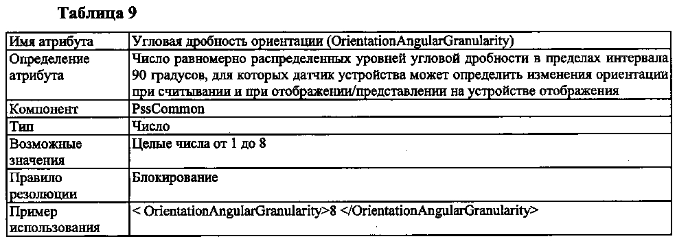 Сигнализация обмена характеристиками ориентации устройства и адаптация мультимедийного содержания, в ответ на ориентацию устройства, сервером (патент 2598800)