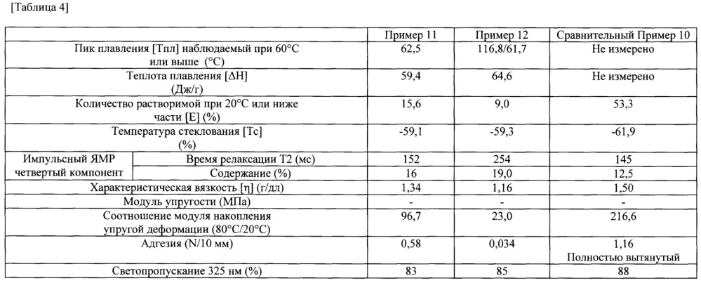 Олефиновая смола и способ её получения (патент 2655174)