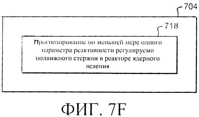 Система и способы регулирования реактивности в реакторе ядерного деления (патент 2555363)