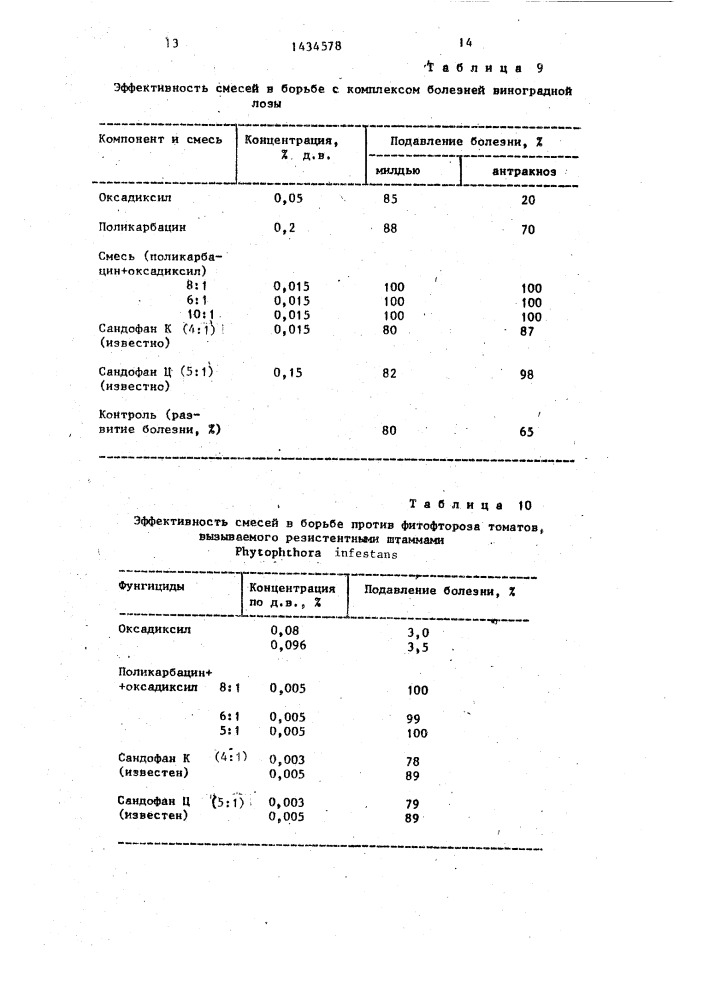 Фунгицидный состав (патент 1434578)