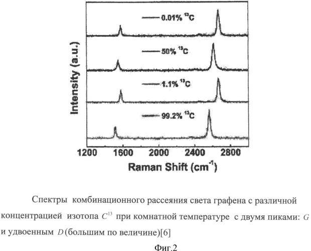 Способ изготовления полупроводникового графена (патент 2544266)