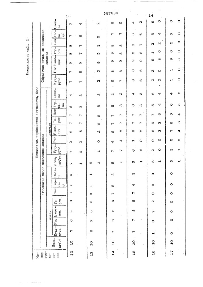 Гирбицидная композиция (патент 587839)