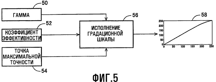 Способы для выбора уровня освещенности фоновой подсветки и настройки характеристик изображения (патент 2463673)