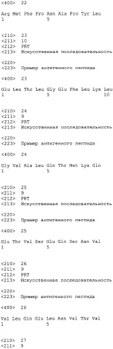 Композиции и способы лечения инфекций и опухолей (патент 2478400)