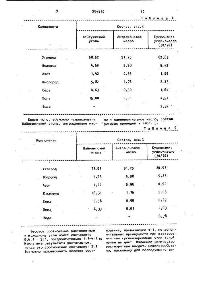 Способ сепарации дегтя и твердых частиц из продуктов разжижения угля (патент 904530)