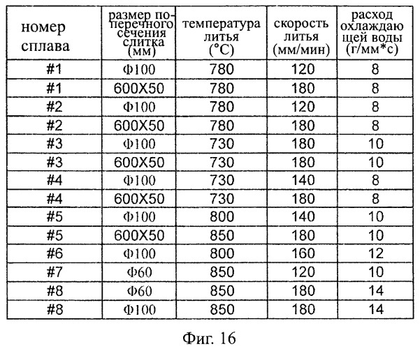 Содержащие магний высококремниевые алюминиевые сплавы, используемые в качестве конструкционных материалов, и способ их изготовления (патент 2463371)