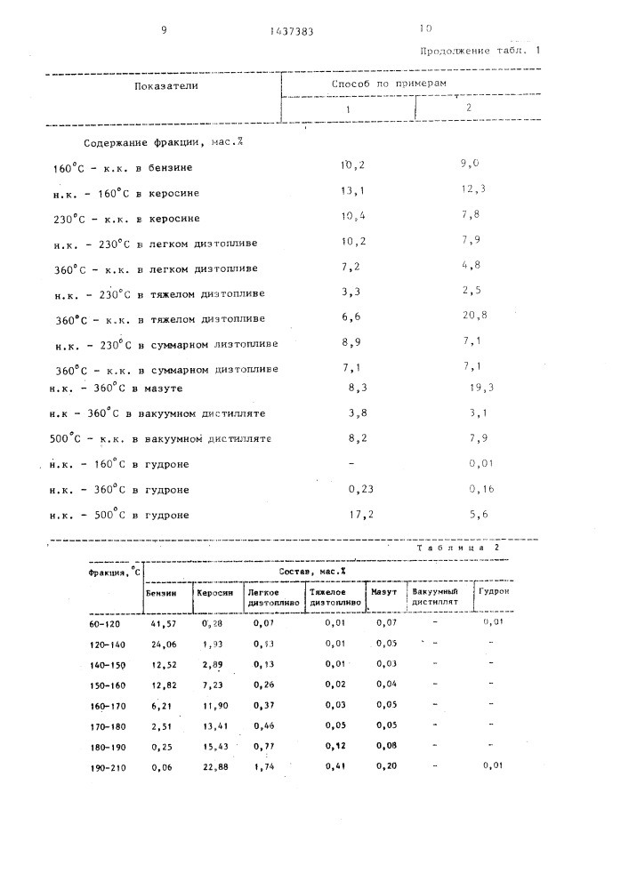 Способ переработки нефти (патент 1437383)