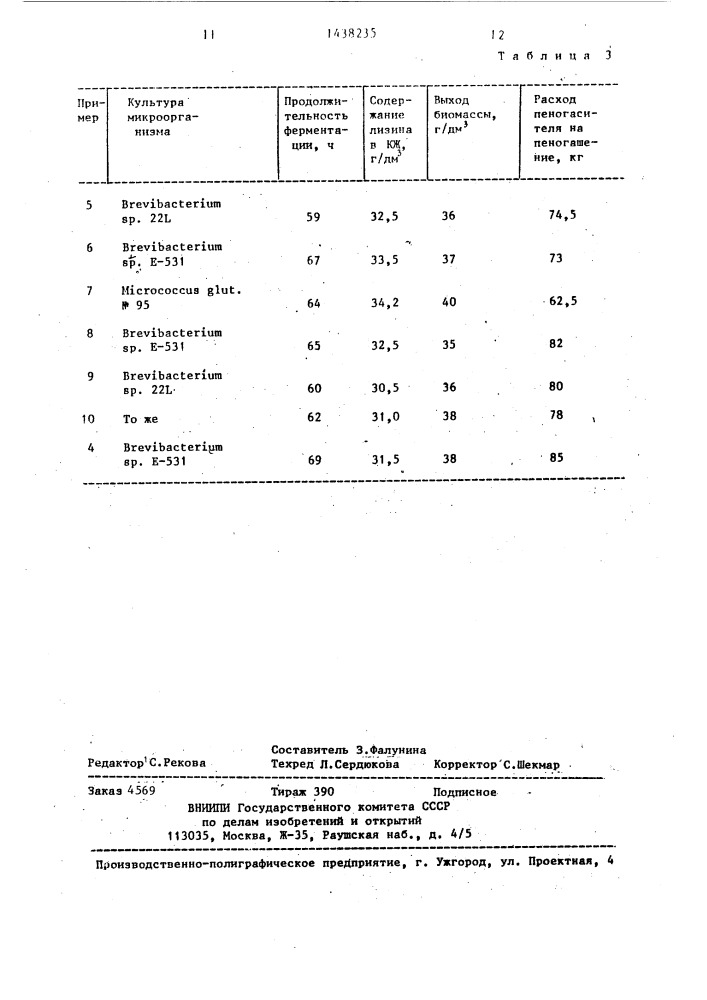 Способ культивирования микроорганизмов-продуцентов l-лизина (патент 1438235)