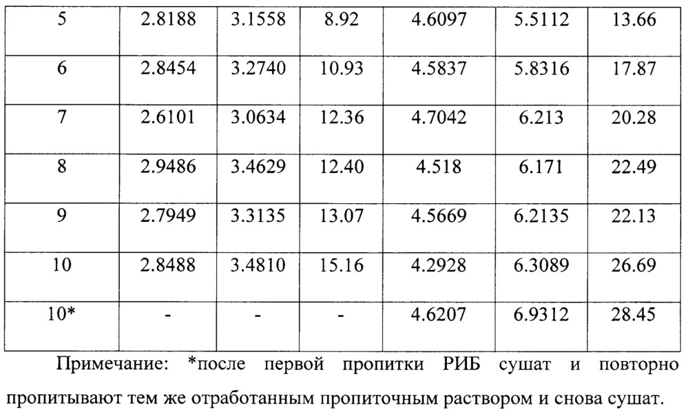 Индикаторный элемент для обнаружения утечки гидразиновых ракетных горючих (патент 2622026)