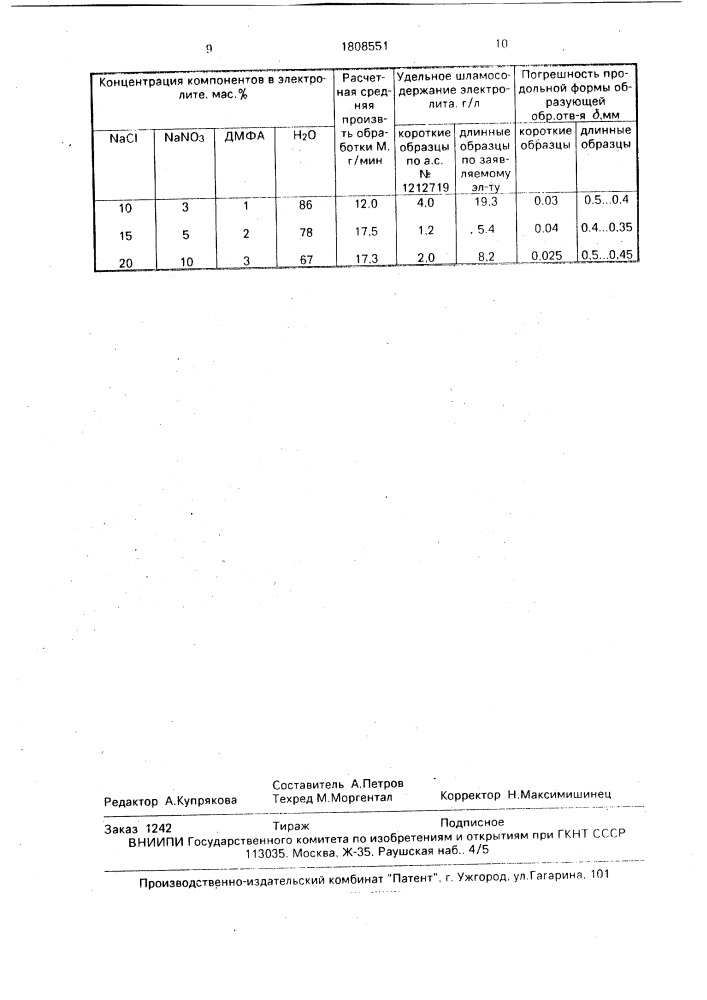 Электролит для электрохимической размерной обработки сталей (патент 1808551)