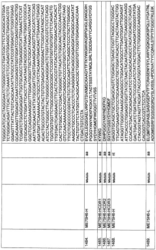 Pscaxcd3, cd19xcd3, c-metxcd3, эндосиалинxcd3, epcamxcd3, igf-1rxcd3 или fap-альфаxcd3 биспецифическое одноцепочечное антитело с межвидовой специфичностью (патент 2547600)