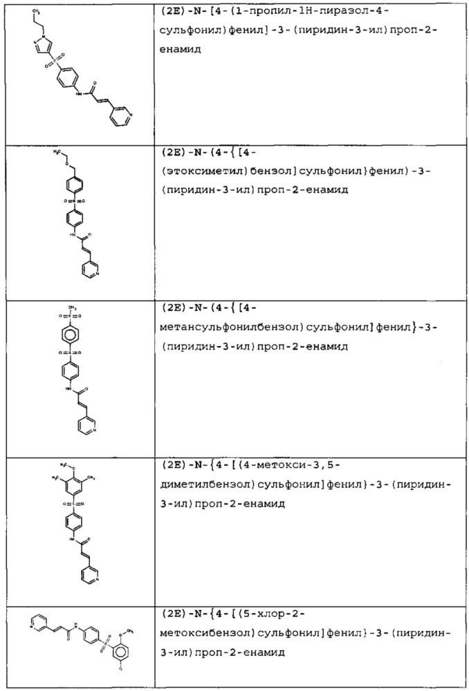 Новые соединения и композиции для ингибирования nampt (патент 2616612)