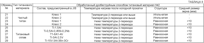 Титановый материал и выхлопная труба для двигателя (патент 2410456)