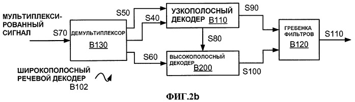 Системы и способы для включения идентификатора в пакет, ассоциативно связанный с речевым сигналом (патент 2421828)
