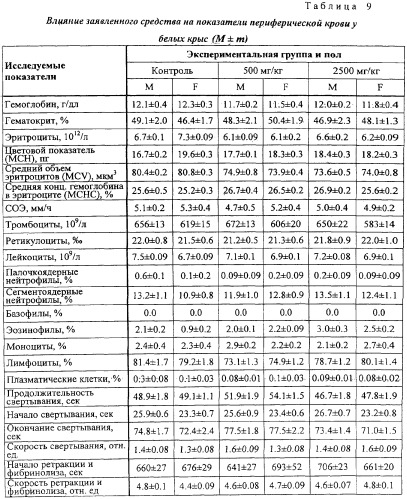 Средство, обладающее противогрибковым действием и способ его получения (патент 2314800)