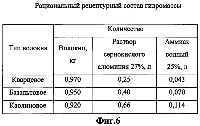 Способ получения капиллярно-пористого влаговпитывающего материала на основе минерального волокна, капиллярно-пористый влаговпитывающий вкладыш, полученный из материала по этому способу, и плазменная горелка с этим капиллярно-пористым вкладышем (патент 2375513)