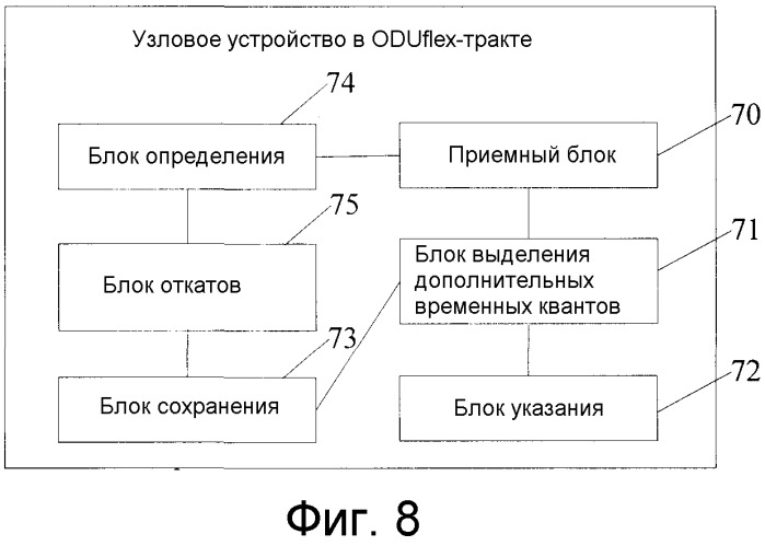 Способ, устройство и система регулирования без потерь полосы пропускания (патент 2541845)