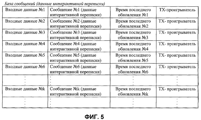 Система и способ обновления данных интерактивной переписки в сети проигрывателей интерактивных дисков (патент 2268484)