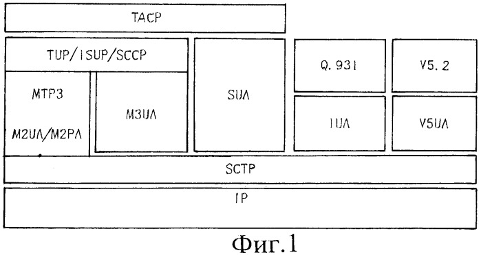 Способ изменения состояния протокола передачи с управлением потоком (патент 2455782)