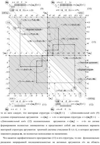 Способ сквозной активизации f1( 11)min → ±0mk неактивных аргументов "±0" → "+1/-1" аналоговых сигналов в "зонах минимизации" структуры "-/+" [mj]f(+/-) - "дополнительный код" в соответствии с арифметической аксиомой троичной системы счисления f(+1,0,-1) при формировании аргументов аналоговых сигналов в позиционно-знаковой условно минимизированной ее структуре ±[mj]fусл(+/-)min (варианты русской логики) (патент 2507682)