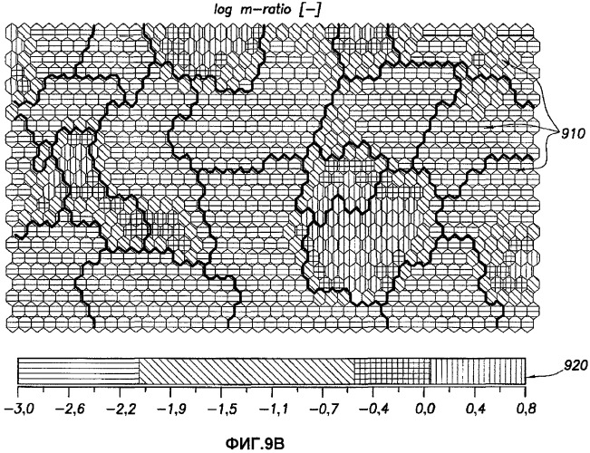 Устройство, способ и система стохастического изучения пласта при нефтепромысловых операциях (патент 2496972)