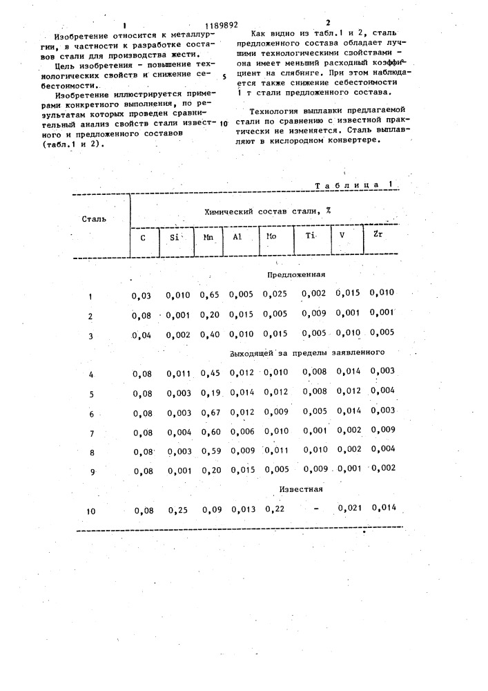 Сталь для производства жести (патент 1189892)