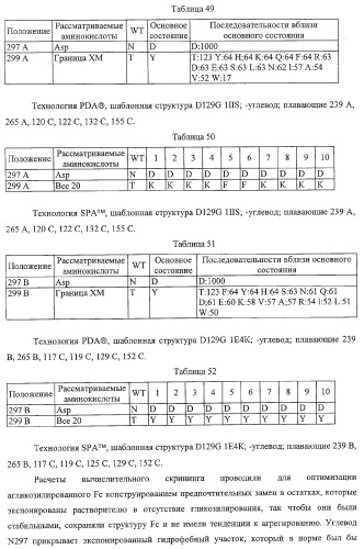 Антитело, содержащее fc-вариантную часть (варианты), фармацевтическая композиция, содержащая антитело, и способ лечения млекопитающего (патент 2325186)