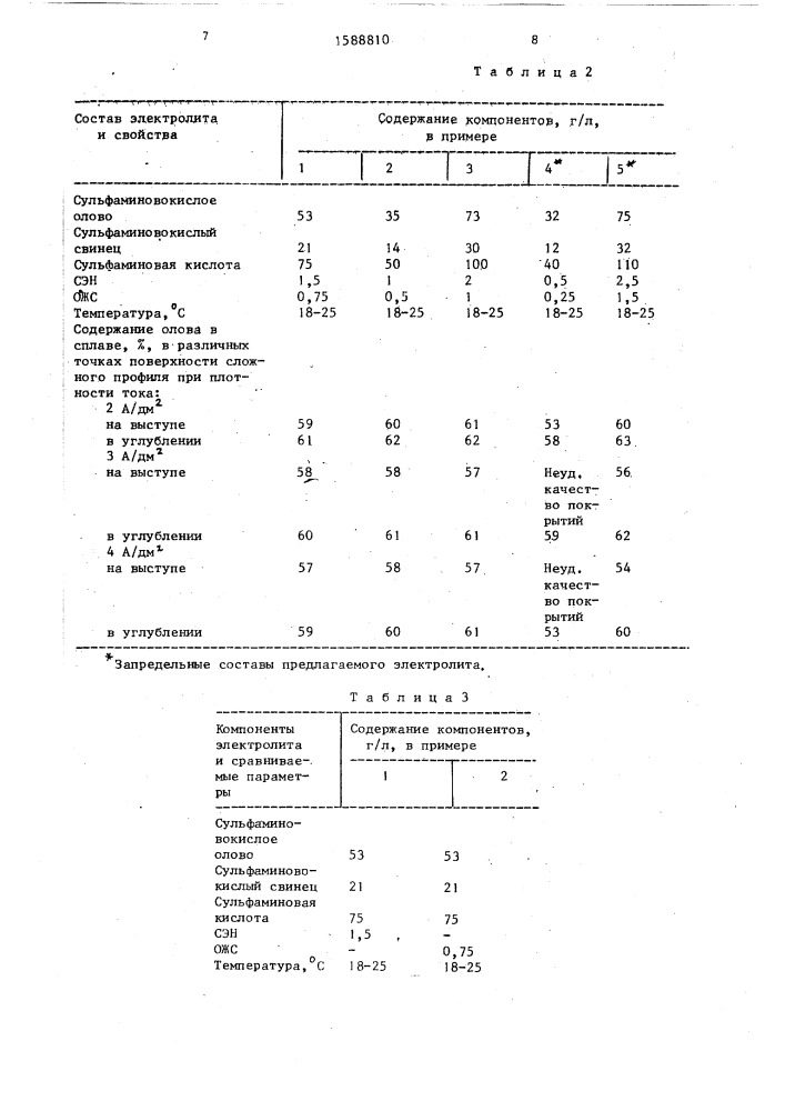 Электролит для осаждения покрытий сплавом олово - свинец (патент 1588810)