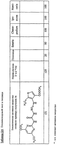 Замещенные тиенил(амино)сульфонилмочевины и гербицидное средство на их основе (патент 2252223)