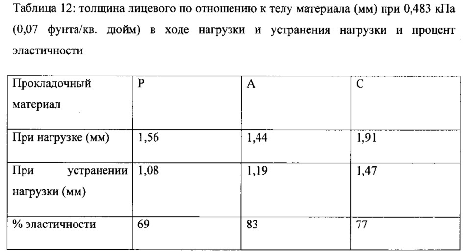 Впитывающее изделие (патент 2636553)