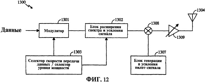 Способ и устройство для увеличения количества автоматических запросов повторной передачи (arq) физического уровня в беспроводных системах передачи данных (патент 2316132)