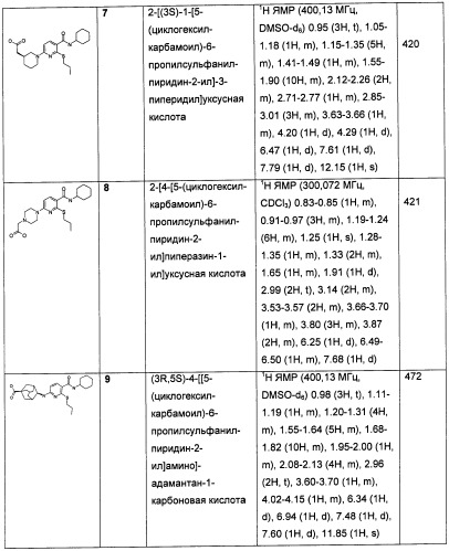 Пиридинкарбоксамиды в качестве ингибиторов 11-бета-hsd1 (патент 2451674)