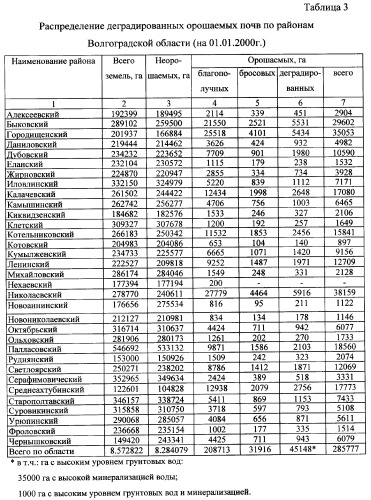 Фиторемедиационный способ очистки почв от тяжелых металлов (патент 2359444)