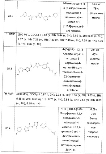 Модуляторы mglur5 (патент 2439068)