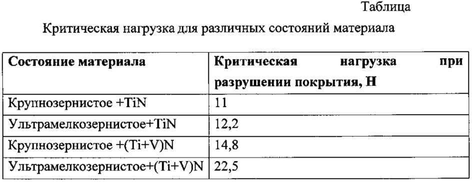 Способ повышения адгезионной прочности покрытия tin и (ti+v)n к подложке титанового сплава вт-6 (патент 2628594)