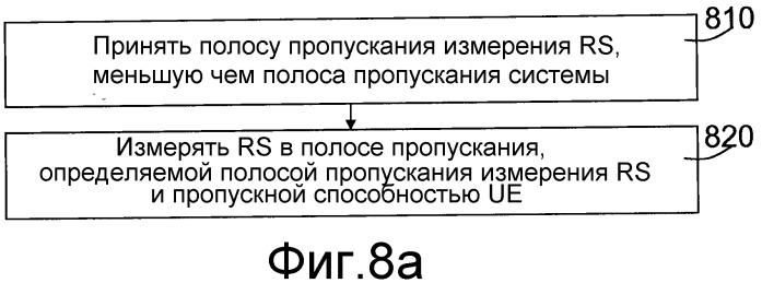 Способы и устройства в системе беспроводной связи (патент 2518070)