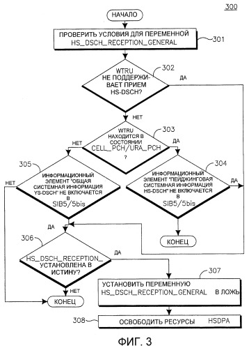 Обработка повторных выборов сот и переходов состояний для высокоскоростного пакетного доступа по нисходящей линии связи (патент 2439846)