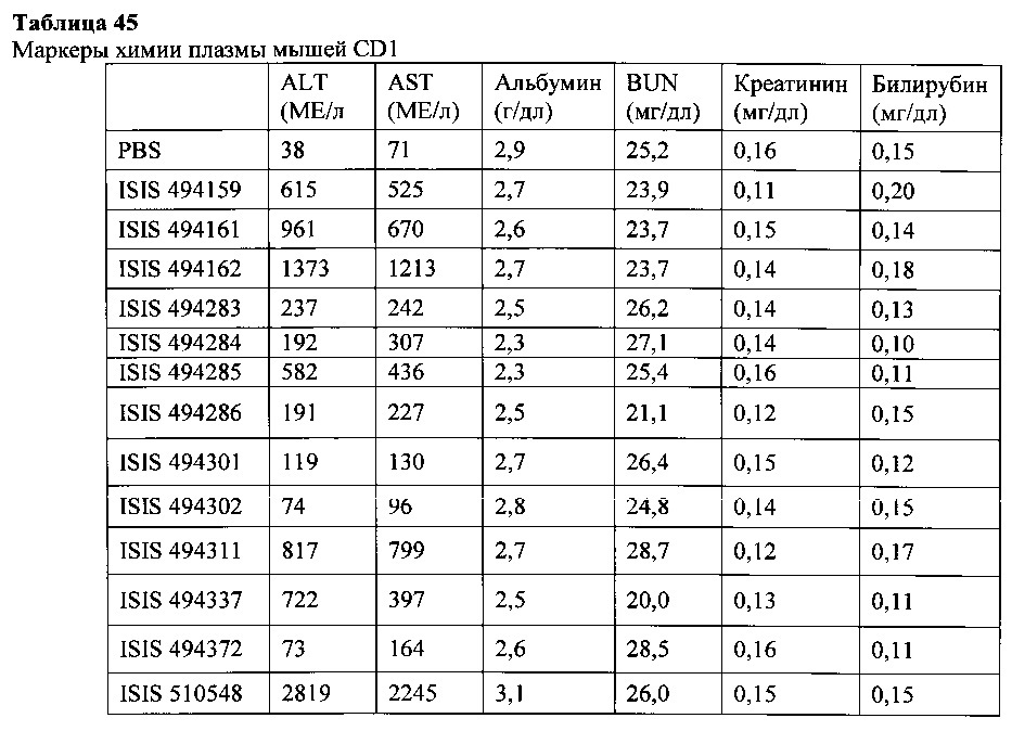 Способы и композиции для модулирования экспрессии аполипопротеина (а) (патент 2624028)